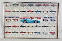 Corvette Technical Data Poster 1992