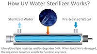 $210 Ultraviolet Water Purifier Sterilizer filter