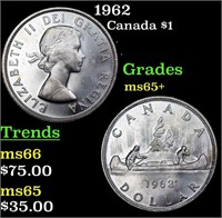 1962 Canada Dollar $1 Grades GEM+ Unc