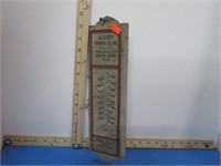 KIRBY CHEMICAL / RED KAY THERMOMETER