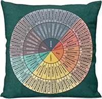 *Feelings Wheel Chart Throw Cover with Emojis