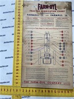 Antique farm-ply tractor lube chart