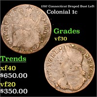 1787 Connecticut Colonial Cent Draped Bust Left 1c