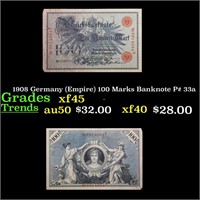 1908 Germany (Empire) 100 Marks Banknote P# 33a Gr