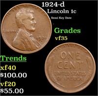 1924-d Lincoln Cent 1c Grades vf++