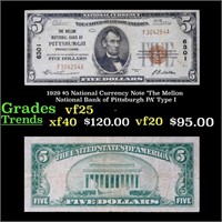 1929 $5 National Currency Note 'The Mellon Nationa