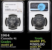 NGC 1964 Canada Dollar $1 Graded ms65 pl By NGC