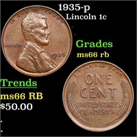 1935-p Lincoln Cent 1c Grades GEM+ Unc RB