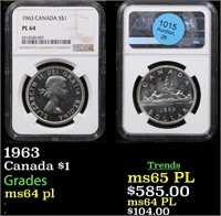 NGC 1963 Canada Dollar $1 Graded ms64 pl By NGC