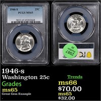 PCGS 1946-s Washington Quarter 25c Graded ms65 By