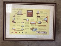 How Beer is Made Flow Chart Schlitz, Old Milwaukee