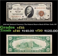 1929 $10 National Currency The Federal Resrve Bank