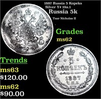 1887 Russia 5 Kopeks Silver Y# 19a.1 Grades Select