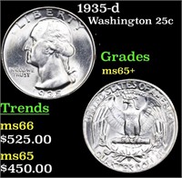1935-d Washington Quarter 25c Grades GEM+ Unc