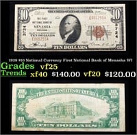 1929 $10 National Currency First National Bank of
