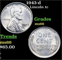 1943-d Lincoln Cent 1c Grades GEM+ Unc