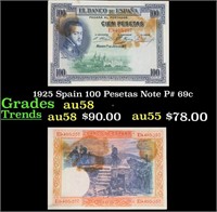 1925 Spain 100 Pesetas Note P# 69C Grades Choice A