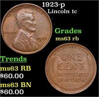 1923-p Lincoln Cent 1c Grades Select Unc RB