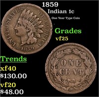 1859 Indian Cent 1c Grades vf+
