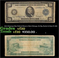 1914 $20 Large Size Federal Reserve Note (Chicago,