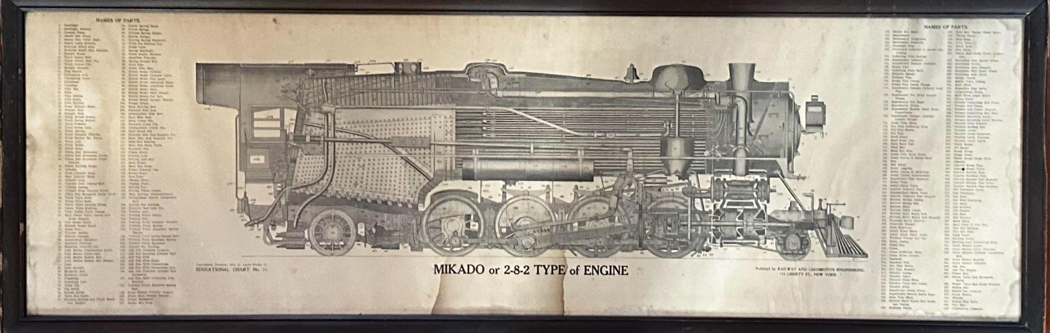 Train Engine Educational Chart