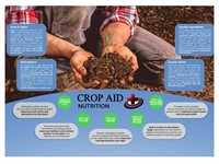 Crop Aid React 4-3-6-10 Foliar Fertilizer