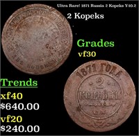 Ultra Rare! 1871 Russia 2 Kopeks Y-10.2 Grades vf+