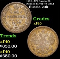 1902 (AP) Russia 20 Kopeks Silver Y# 22a.1 Grades