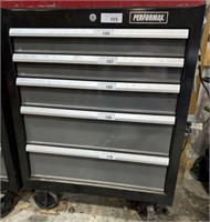 Performax toolbox