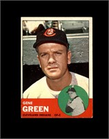 1963 Topps High #506 Gene Green VG to VG-EX+
