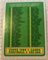 1983 Topps Football Checklist - Unused  #395