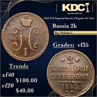 1842 EM Imperial Russia 2 Kopeks Ancient C# 145.1