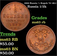 1899 Russia 1/2 Kopek Y# 48.1 Grades Select Unc RB
