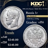 1896 (AG) Russia 1 Ruble Silver Y# 59.3 Grades vf+