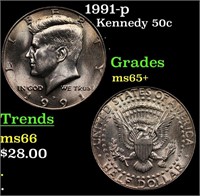 1991-p Kennedy Half Dollar 50c Grades GEM+ Unc