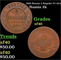 1909 Russia 2 Kopeks Y# 10.2 Grades xf