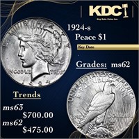 1924-s Peace Dollar $1 Grades Select Unc