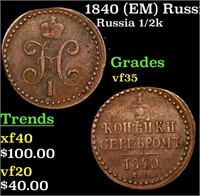 1840 (EM) Russia 1/2 Kopek C# 143.1 Grades vf++