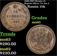 1880 (NF) Russia 15 Kopeks Silver Y# 21a.2 Grades