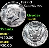 1972-d Kennedy Half Dollar 50c Grades GEM++ Unc