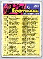 1970s Topps Football Checklist Marked Lot of 40