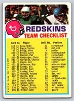 1970s Topps Football Checklists Marked lot of 30