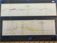 Geologic Maps, Mississippi River To The Pacific