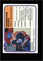 1981 TOPPS HOCKEY #183 WAYNE GRETZKY TEAM CARD -NM