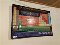 Periodic Table Chart, 24x36