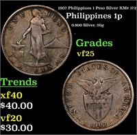 1907 Philippines 1 Peso Silver KM# 172 Grades vf+
