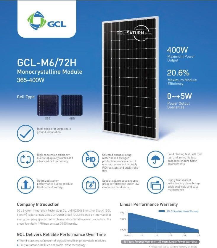 GCL 370W Project Site Returned Modules Estimated 480kW's 2