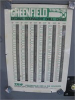 Green Field Decimal Equivalent Chart See Info