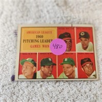 1961 Topps Pitching Leaders
