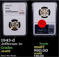 NGC 1943-d Jefferson Nickel 5c Graded ms66 BY NGC